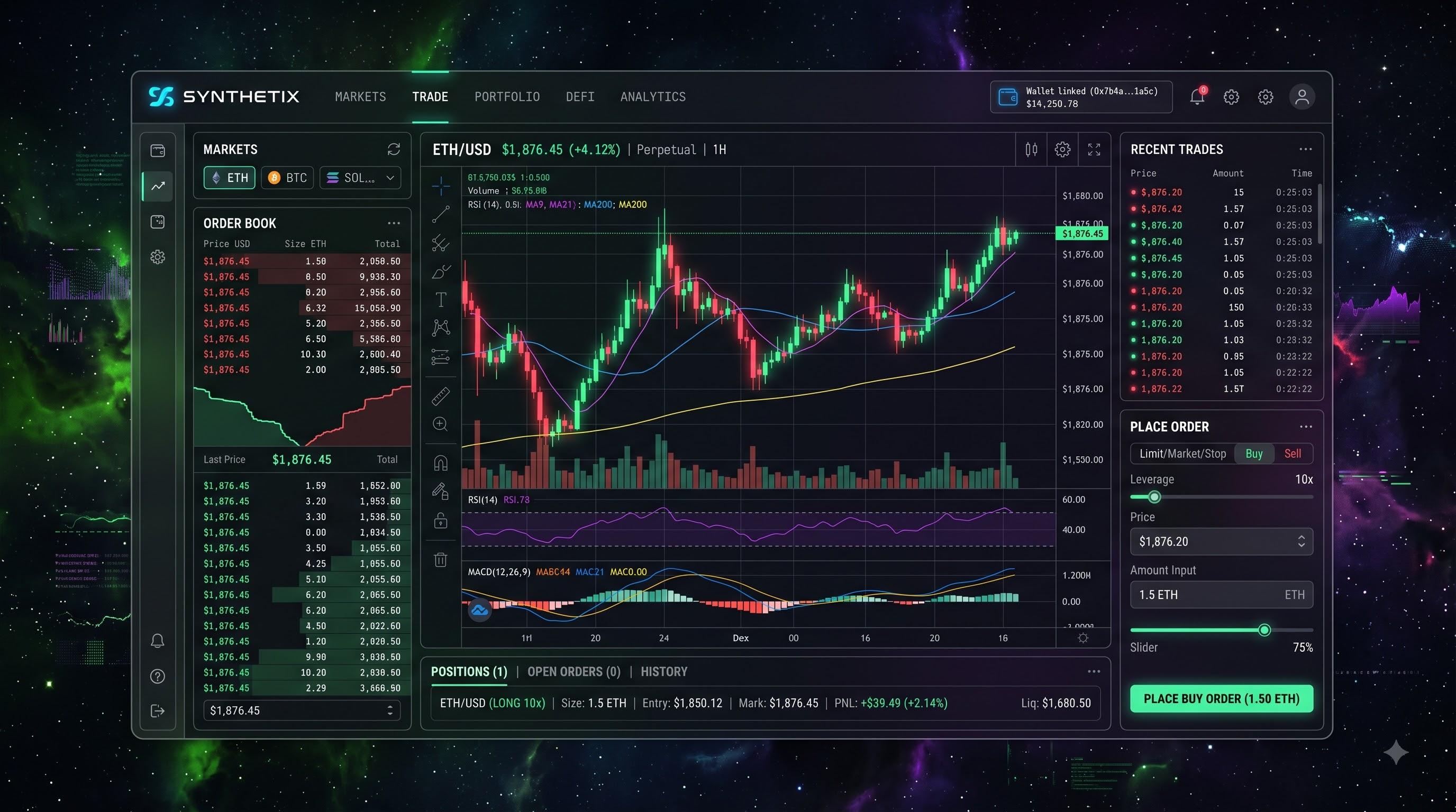 Decentralised exchange trading dashboard with order book and price chart
