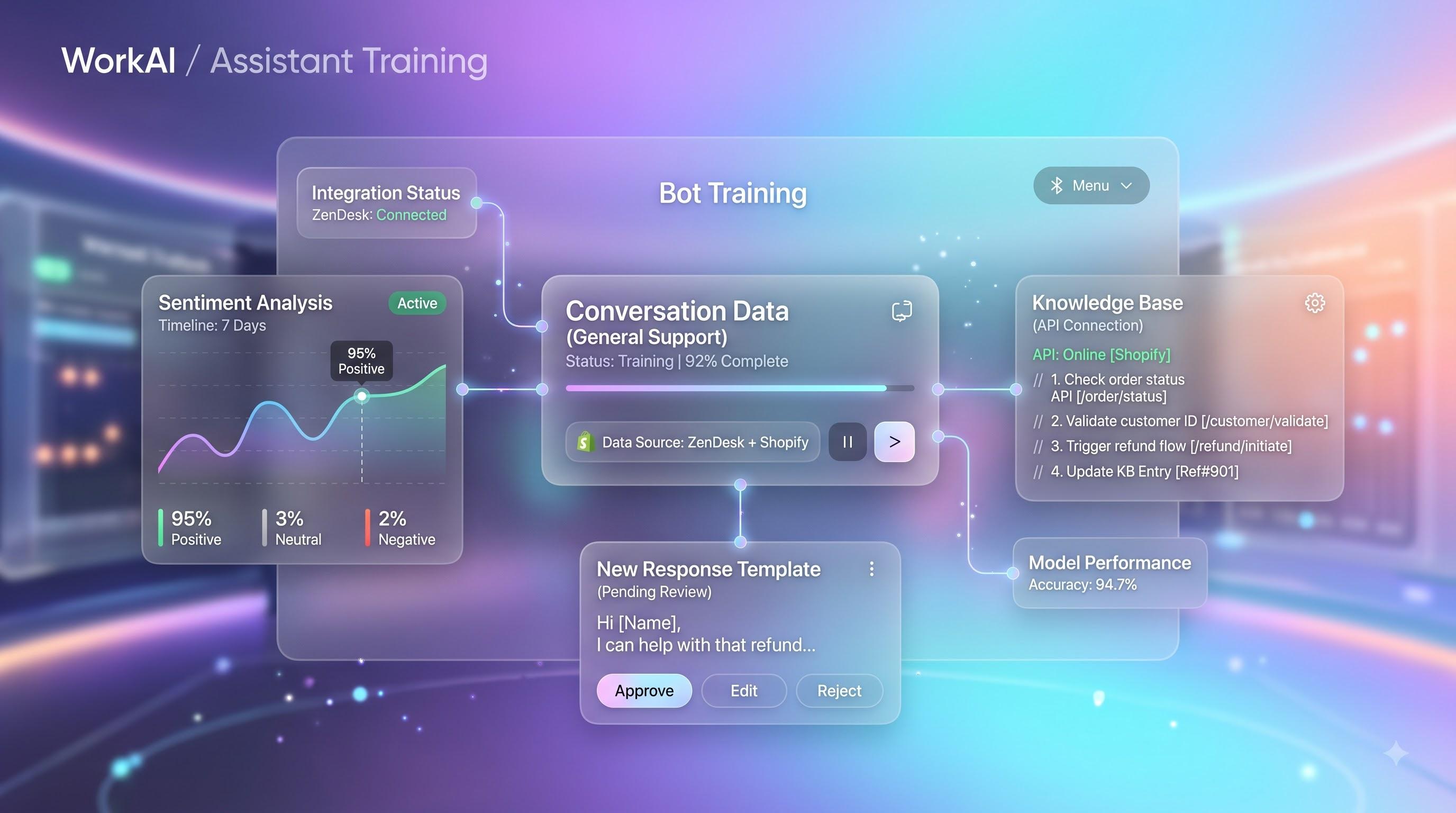 AI Chatbots interface