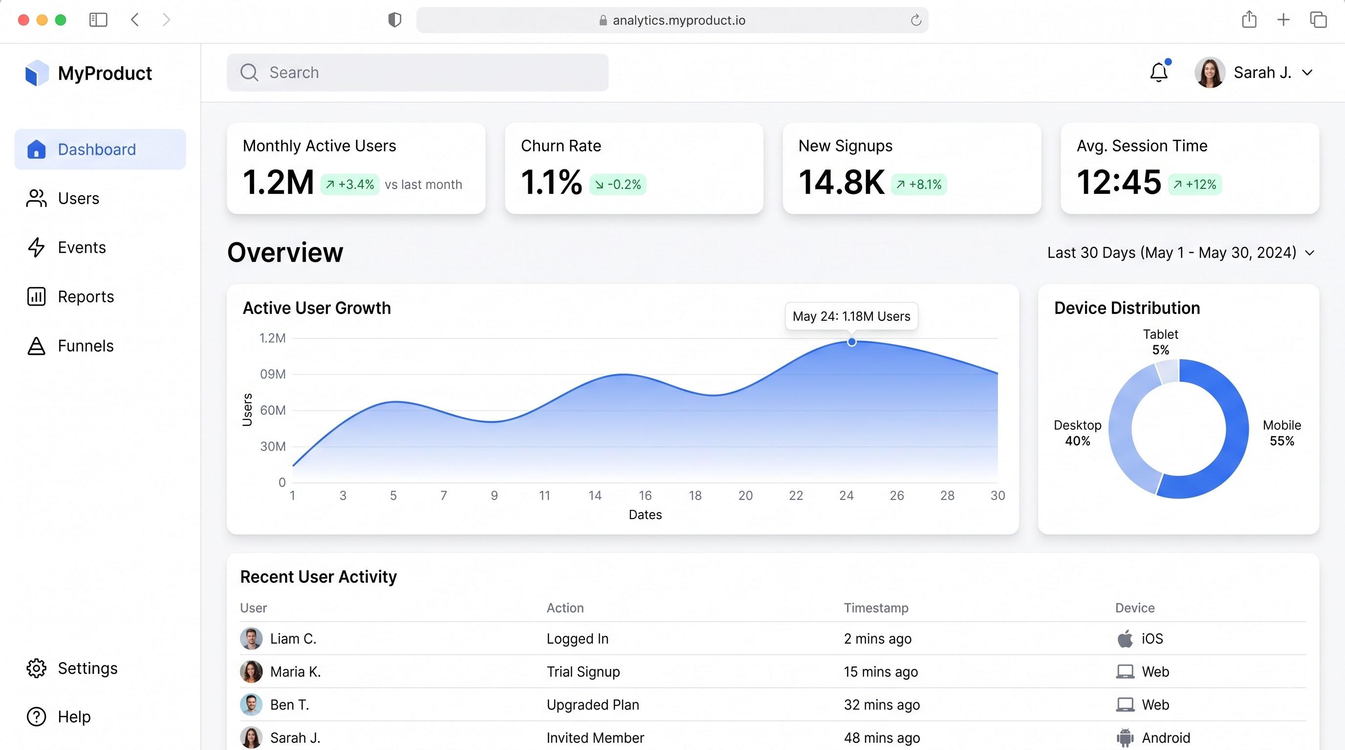 Performance Ads interface